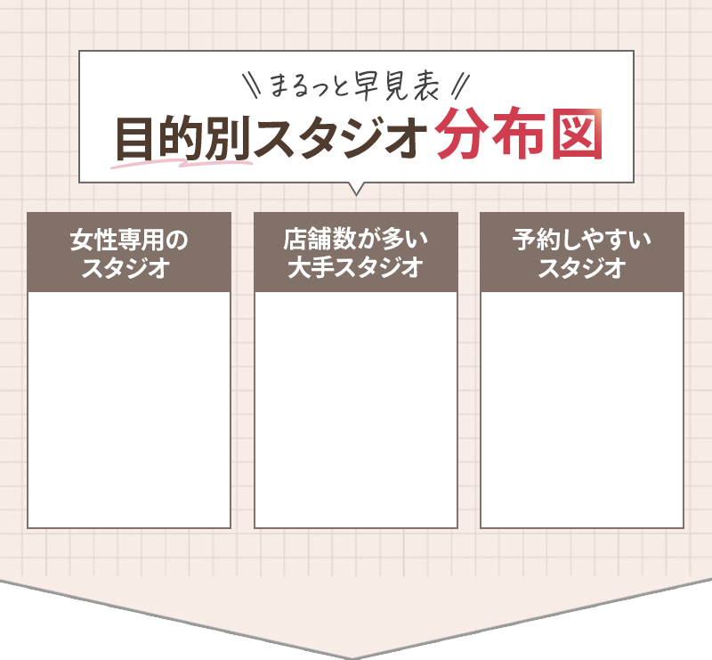 まるっと早見表 目的別スタジオ分布図