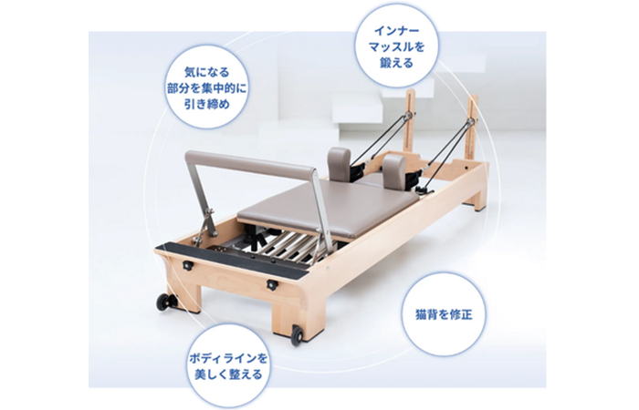 使用するマシン